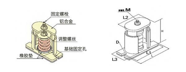 轉輪除濕機SHA型彈簧減振器解決方案