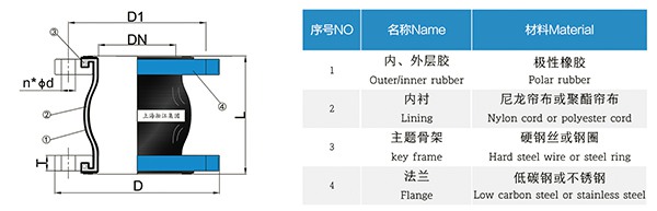 CKXT型 船舶可曲撓橡膠接頭 CKXT型 船舶可曲撓橡膠接頭