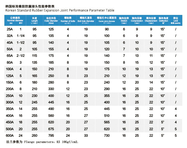 KS 韓國標準橡膠防震接頭 KS 韓國標準橡膠防震接頭