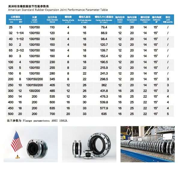 【ANSI】DN100美標橡膠膨脹節 【ANSI】DN100美標橡膠膨脹節