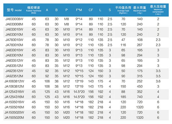 JA型發(fā)電機橡膠減震器 JA型發(fā)電機橡膠減震器