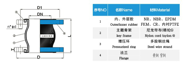 KXT-CU型銅法蘭橡膠接頭 KXT-CU型銅法蘭橡膠接頭