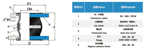 NP型 負壓橡膠接頭 NP型 負壓橡膠接頭