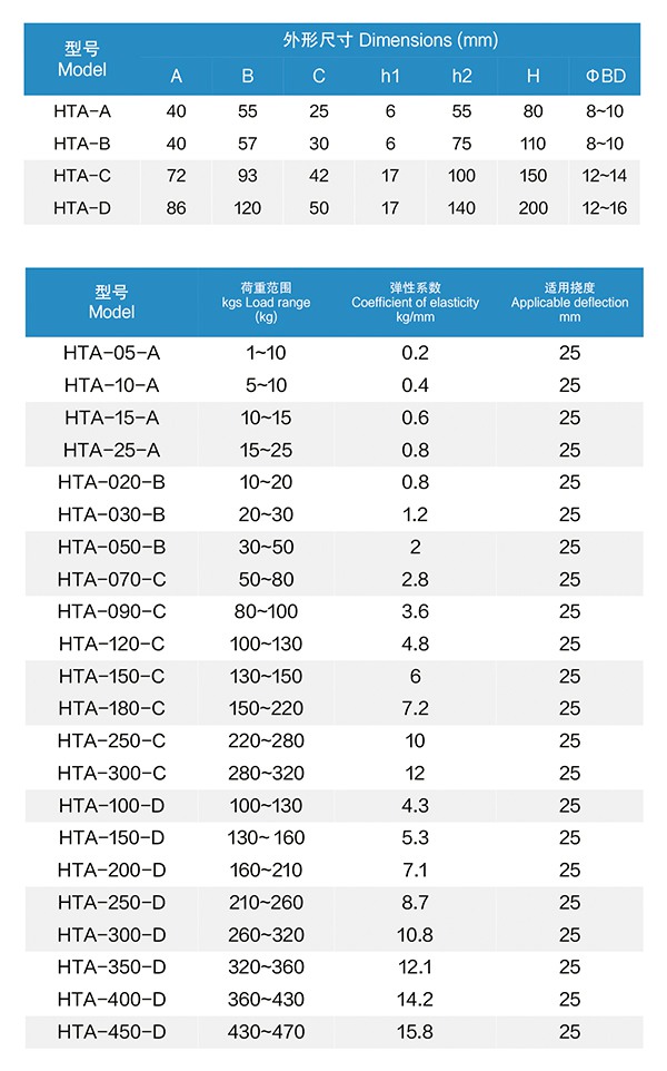 中央空調(diào)機組減震SHA型阻尼減振器,安裝問題 中央空調(diào)機組減震SHA型阻尼減振器,安裝問題