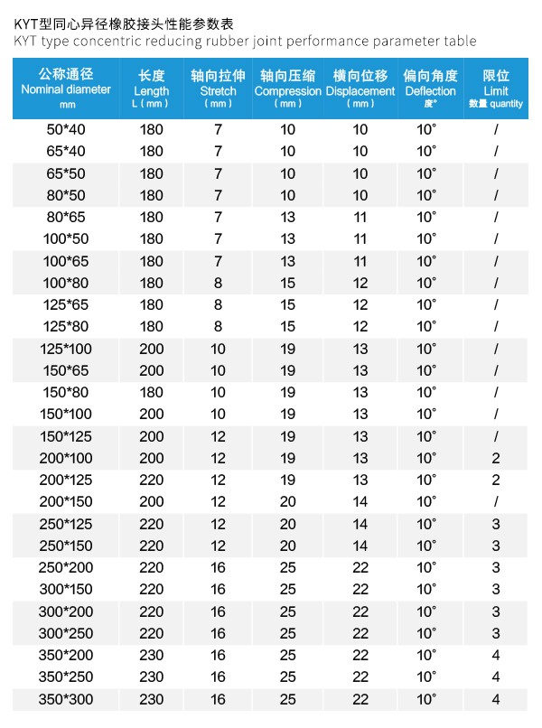KYT型同心異徑橡膠接頭在高鐵站給排水工程中的應用 KYT型同心異徑橡膠接頭在高鐵站給排水工程中的應用